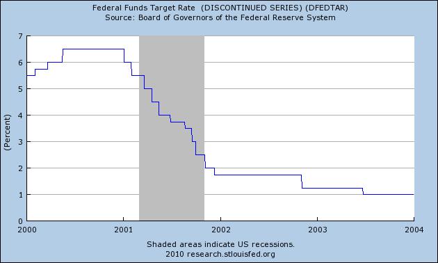 Fedfunds 2000-2004.jpg