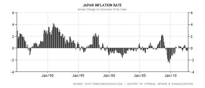 japan-inflation-cpi.png