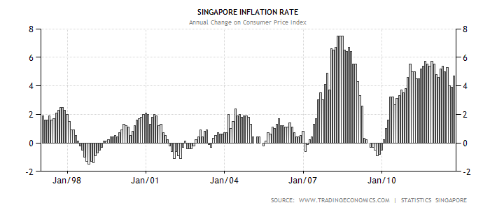 singapore-inflation-cpi.png