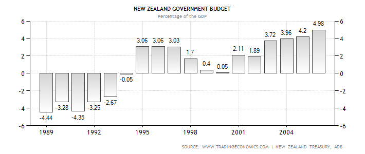 new-zealand-government-budget.png
