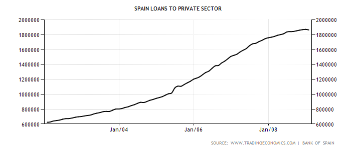 spain-loans-to-private-sector.png