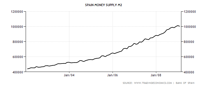 spain-money-supply-m2.png