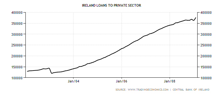 ireland-loans-to-private-sector.png