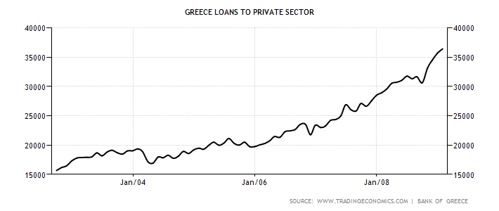greece-loans-to-private-sector.png