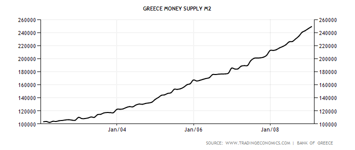 greece-money-supply-m2.png