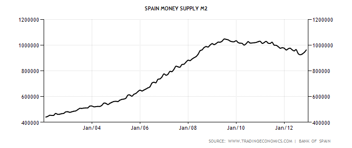 spain-money-supply-m2 (1).png