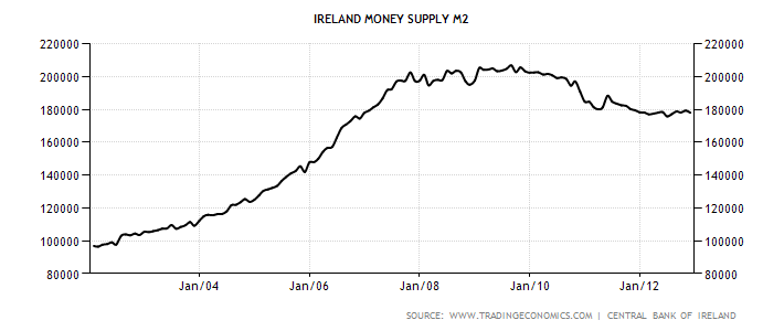 ireland-money-supply-m2 (1).png