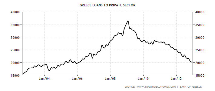 greece-loans-to-private-sector (1).png