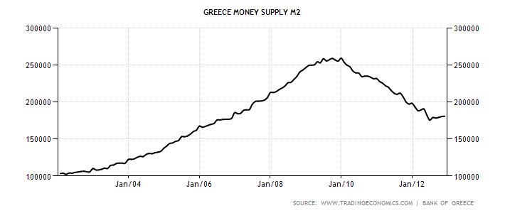 greece-money-supply-m2 (1).png