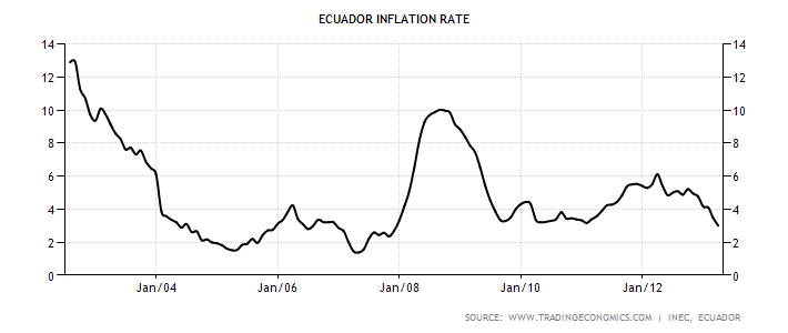 ecuador-inflation-cpi.png