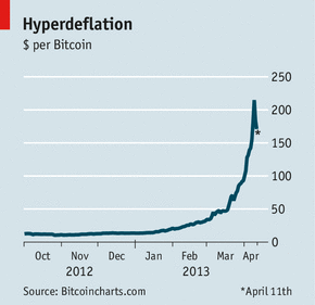 Hyperdeflation.png