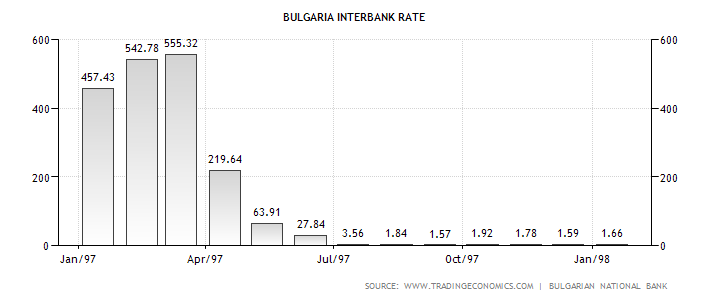 bulgaria-interbank-rate.png