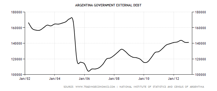 argentina-government-external-debt.png