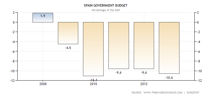 spain-government-budget.png