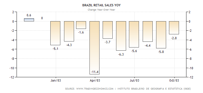 brazil-retail-sales-annual.png