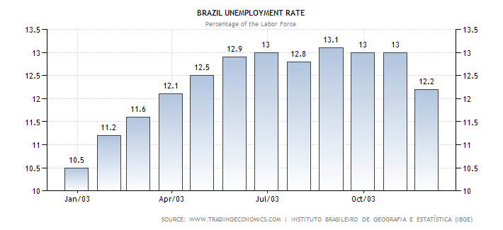 brazil-unemployment-rate.png