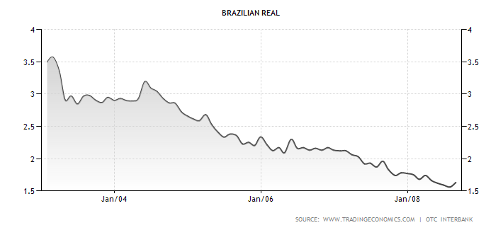 brazil-currency.png