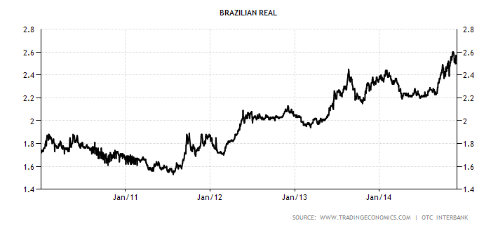 brazil-currency.png