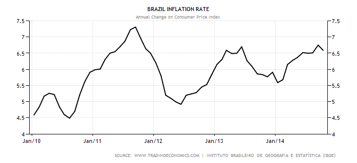 brazil-inflation-cpi.png