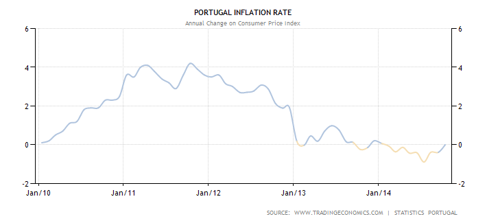 portugal-inflation-cpi1.png
