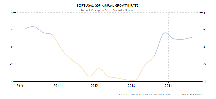 portugal-gdp-growth-annual1.png