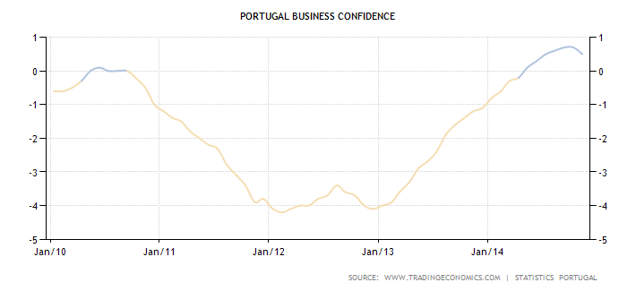portugal-business-confidence.png