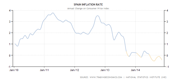 spain-inflation-cpi1.png