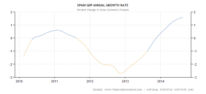 spain-gdp-growth-annual1.png