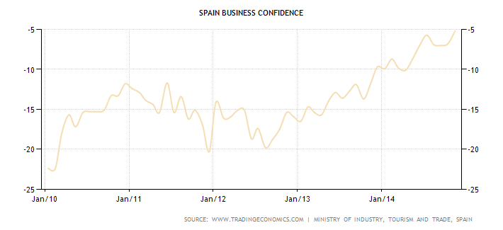 spain-business-confidence.png