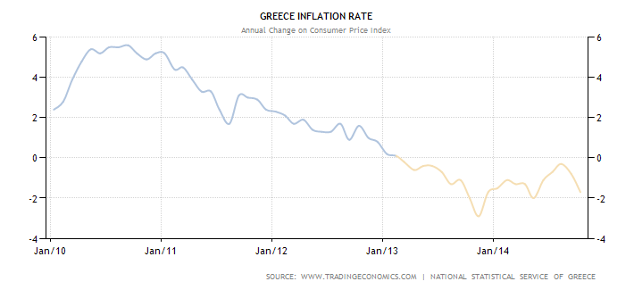 greece-inflation-cpi.png