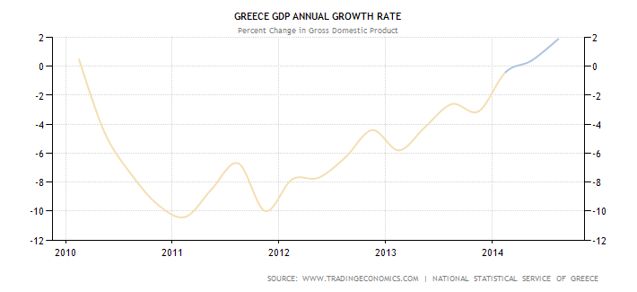 greece-gdp-growth-annual.png