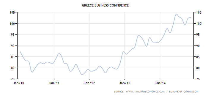 greece-business-confidence.png