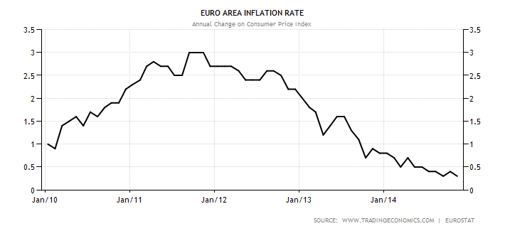 euro-area-inflation-cpi.png