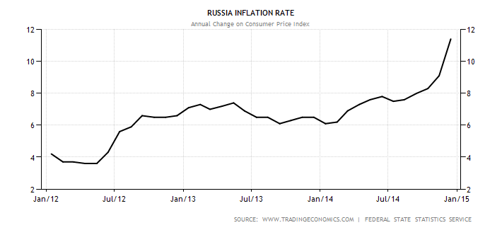 russia-inflation-cpi.png