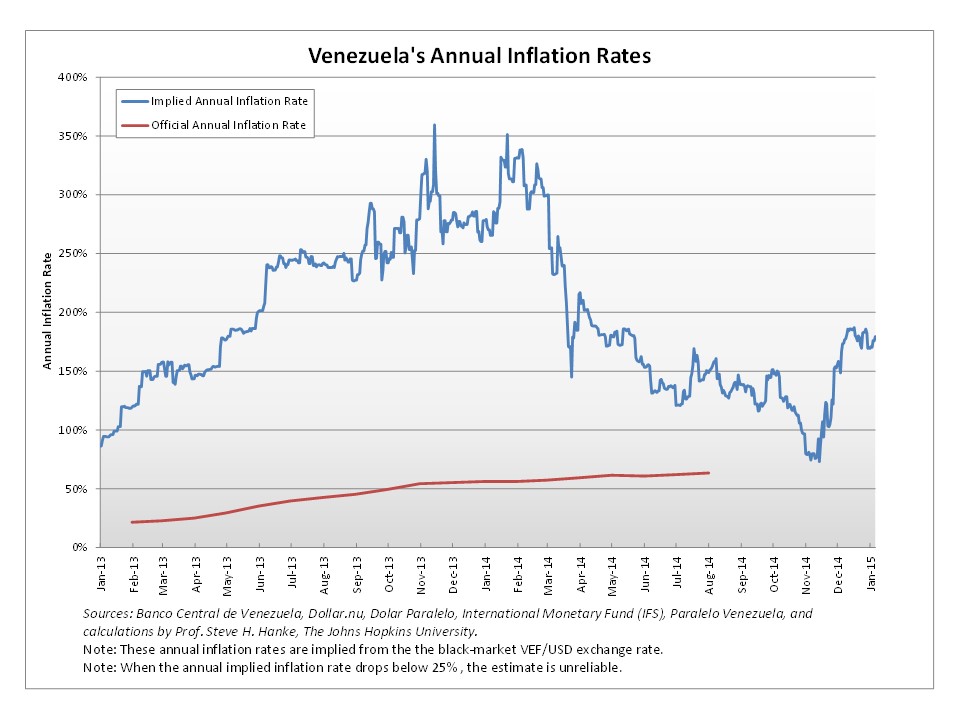venezuelan-inflation.jpg