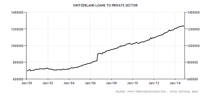 switzerland-loans-to-private-sector.png