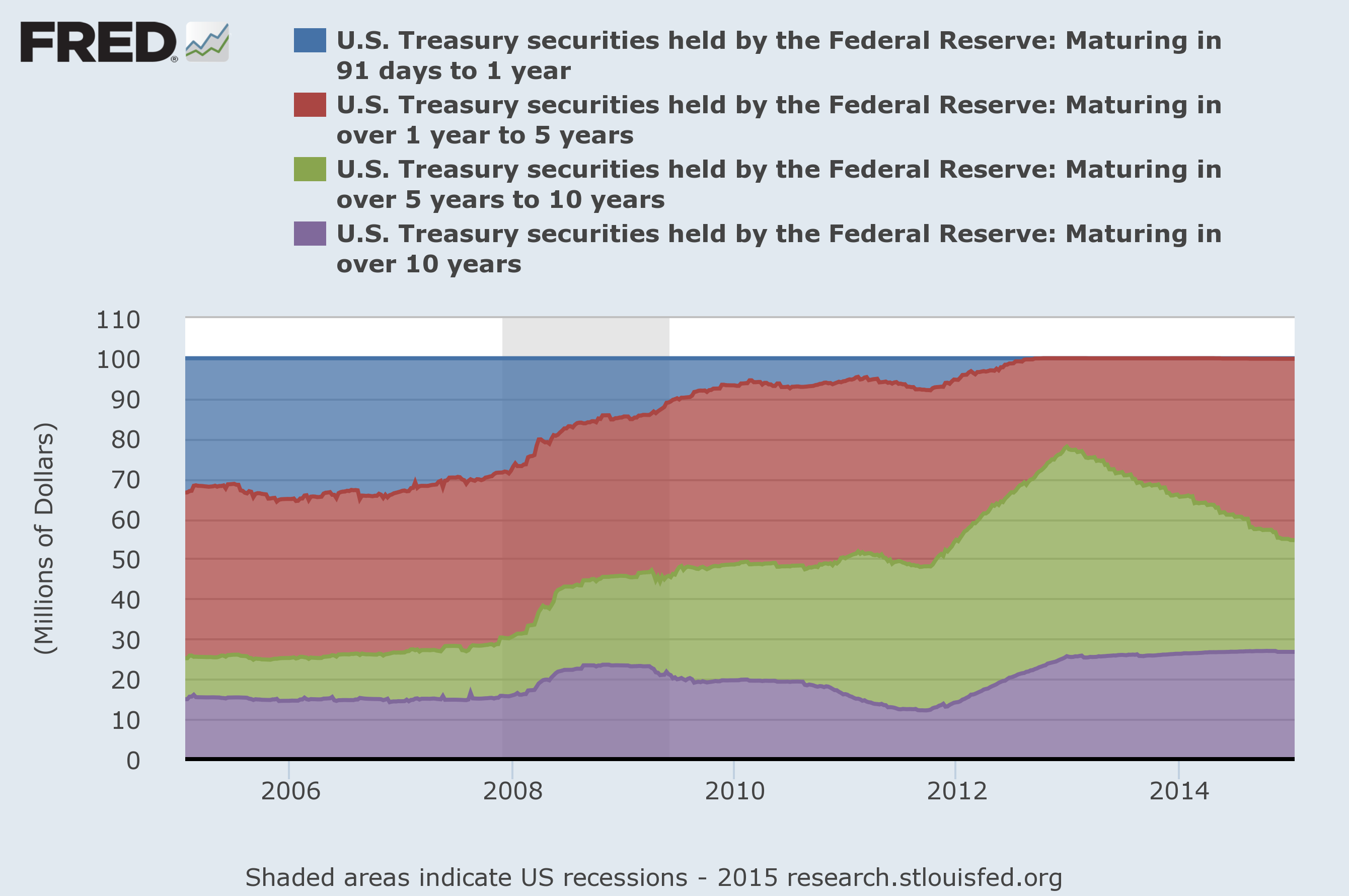 05_Trasuries_Fed BS_2_inPCT.png