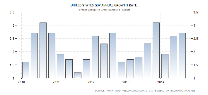06_united-states-gdp-growth-annual2.png