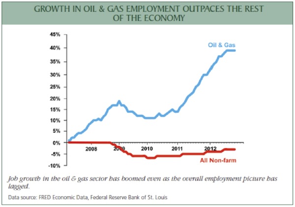 08_Employment OilGas.jpg