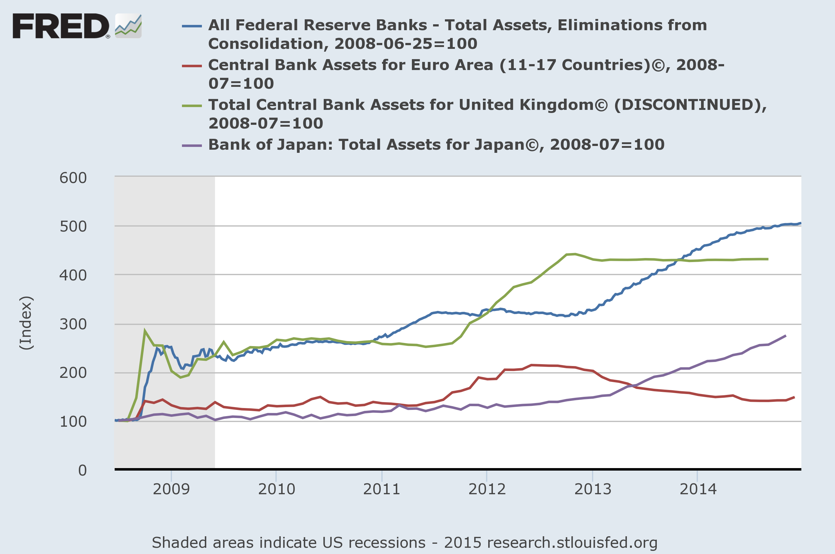 10_Central Banks BS.png
