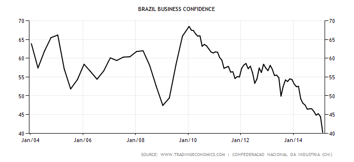 brazil-business-confidence.png