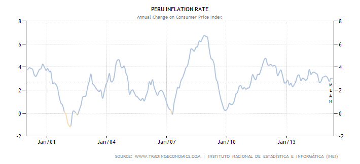 peru-inflation-cpi.png