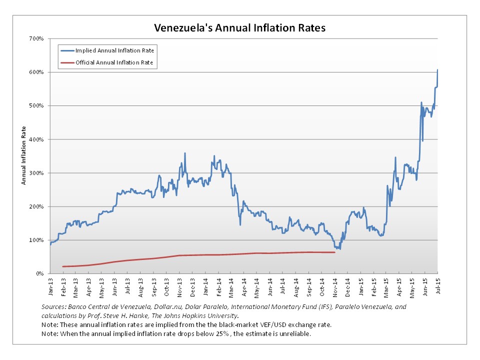 venezuelan-inflation.jpg