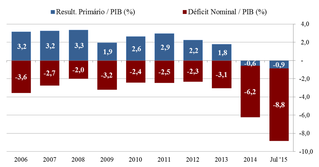 07_Deficits.png