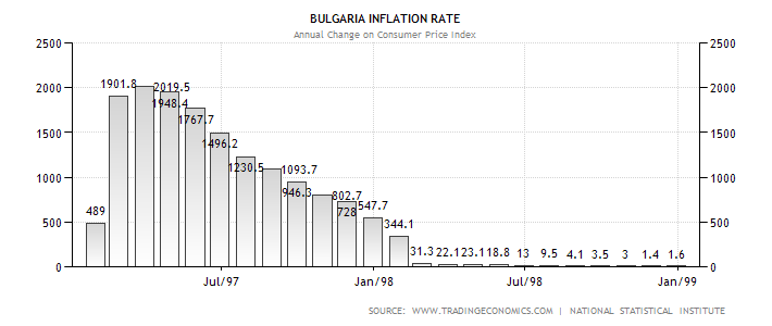 bulgaria-inflation-cpi.png