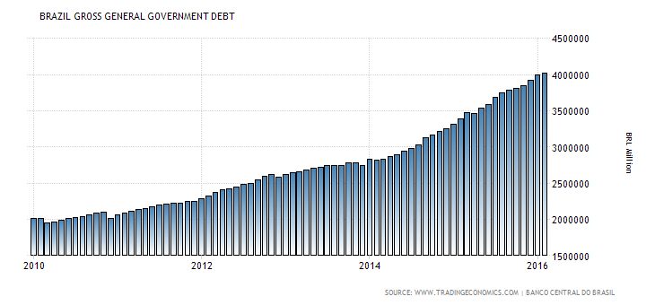 brazil-government-debt.png