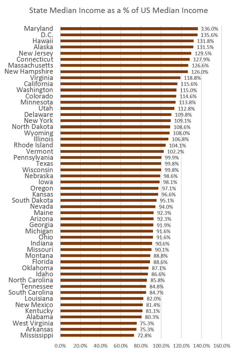 Lista de estados dos Estados Unidos por PIB – Wikipédia, a enciclopédia  livre