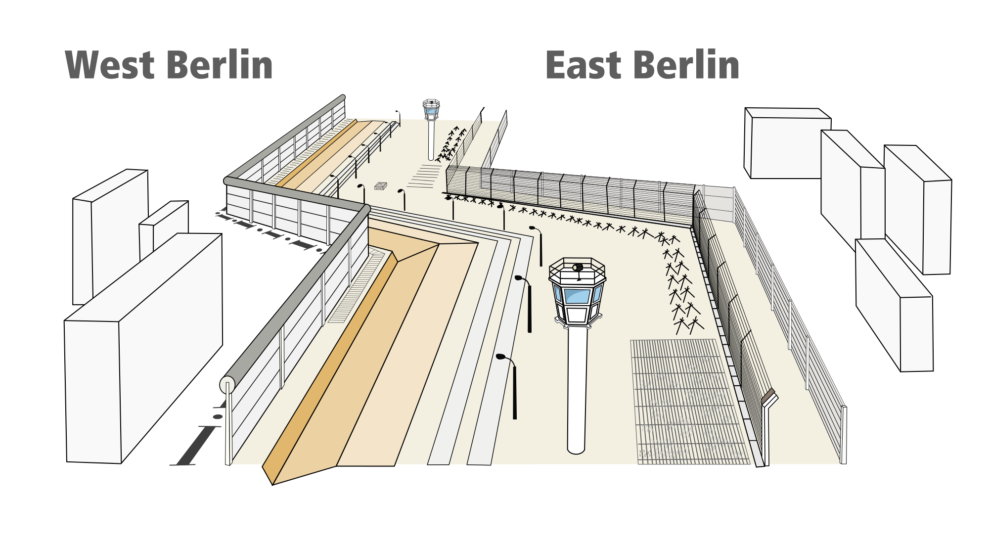 2000px-Structure_of_Berlin_Wall.svg.png